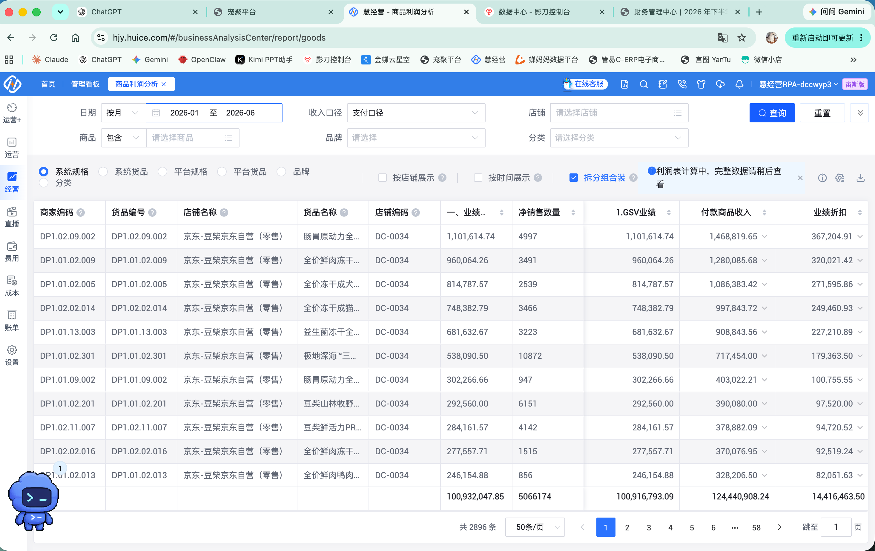 慧经营商品利润分析页面,支持按商品、店铺、品牌和分类查询商品经营明细